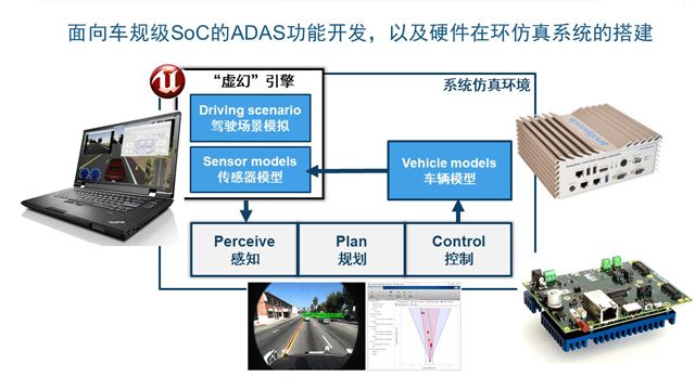面向车规级SoC的ADAS功能开发以及硬件在环仿真系统的搭建