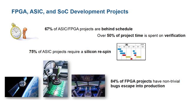 Le Model-Based Design pour le développement de FPGA, ASIC et SOC