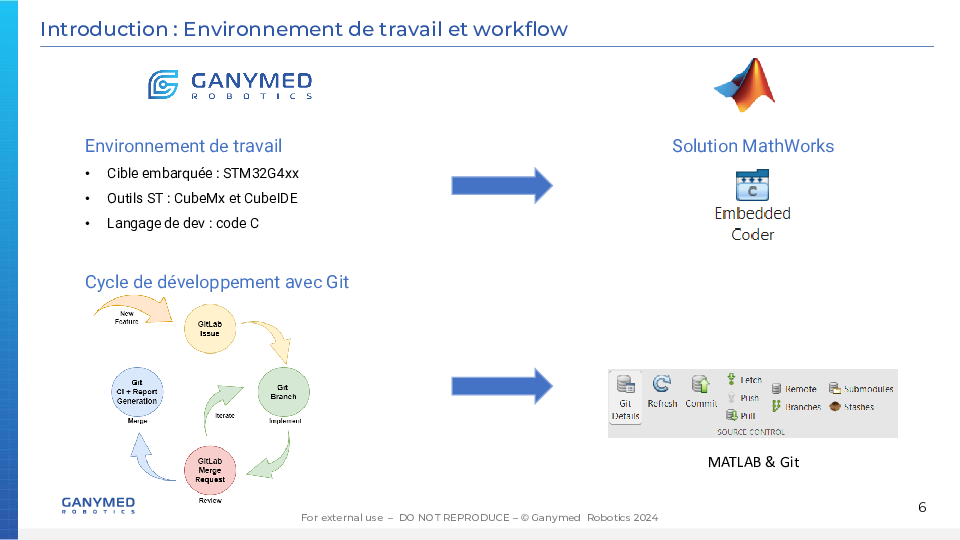 Stratégies de contrôle avec MATLAB et Simulink pour composants non standard  