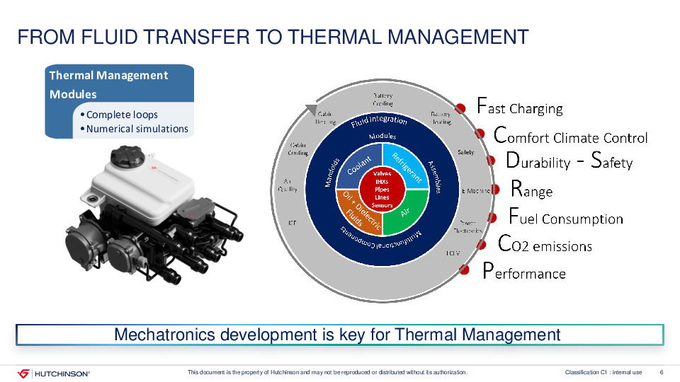 Simulation multi-domaines pour le management thermique des véhicules