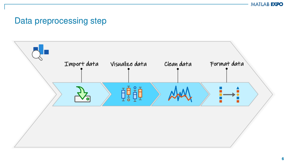 Coder sans coder avec MATLAB : quels outils pour une approche low-code/no-code ?