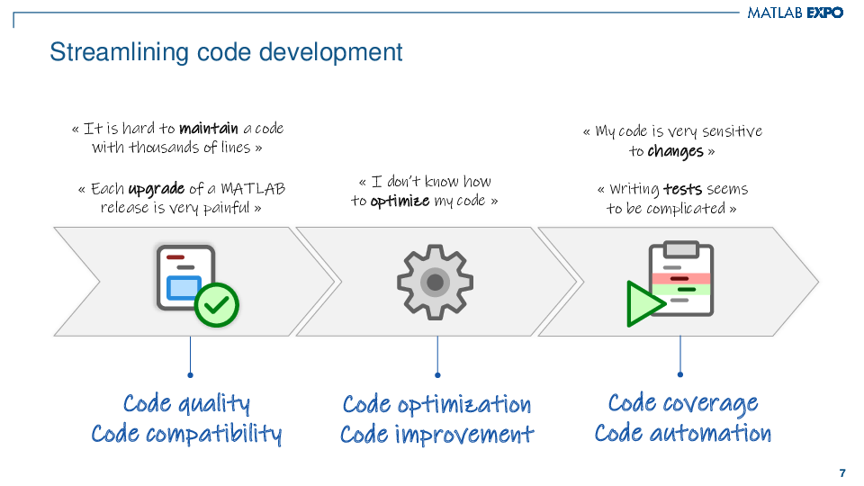 MATLAB, les bonnes pratiques