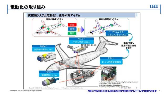 再利用可能なモータ制御ソフトウェア開発プラットフォームの構築