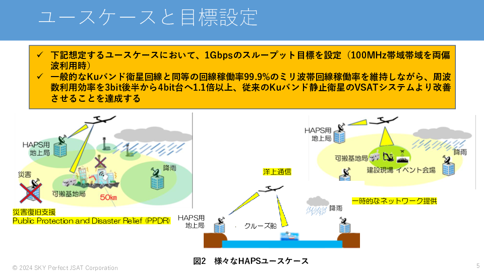 HAPSを用いたミリ波帯バックホールシステムの研究開発