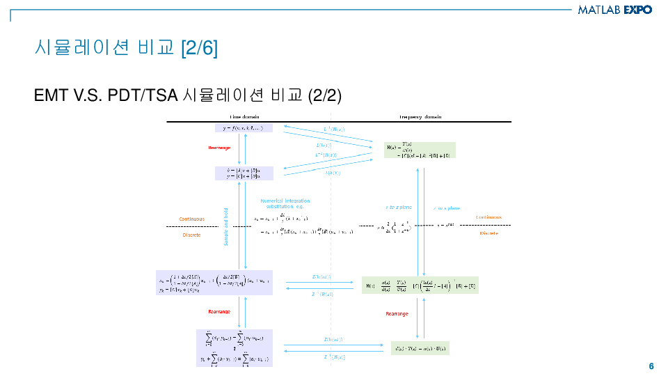 대규모 전력망 실시간 시뮬레이터