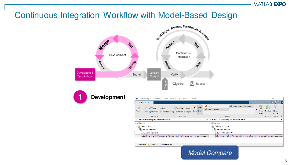 Simulink 모델 및 코드 검증을 위한 CI/CD (Continuous Integration / Continuous Delivery) 적용