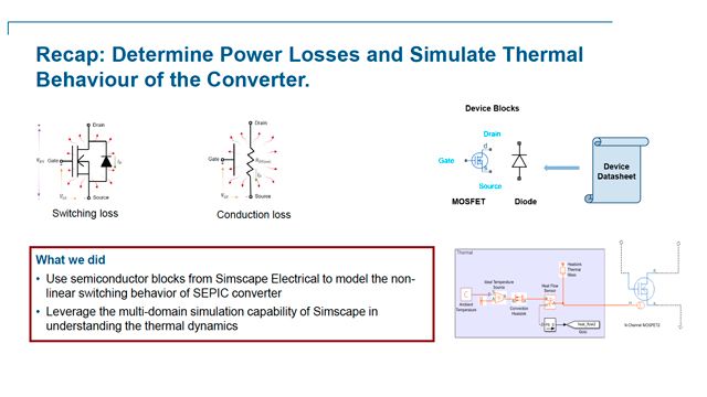 Developing Digital Control for Power Converters