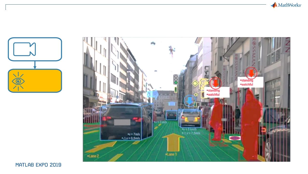 Sensor Fusion and Tracking for Autonomous Systems