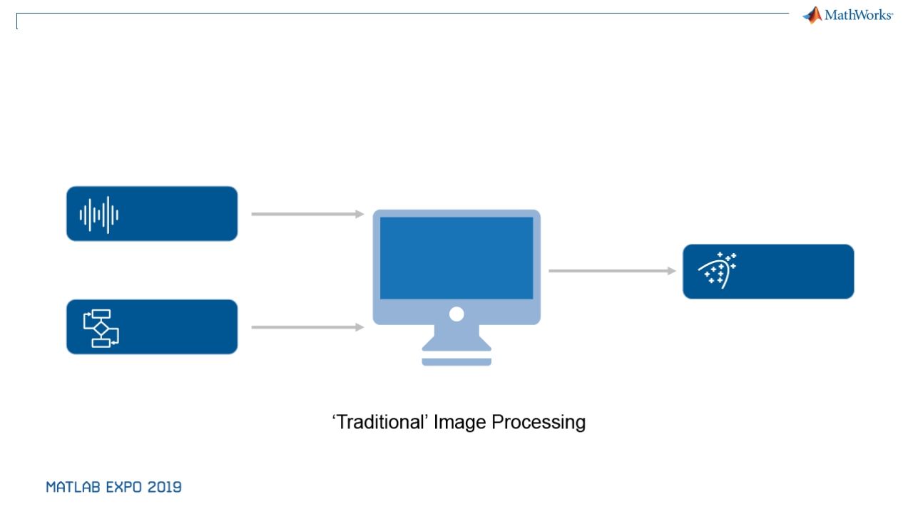 Pixels to Features to Models: Object Detection and Image Segmentation