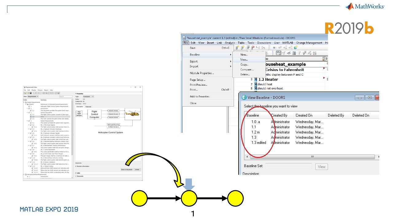 Simplifying Requirements-Based Verification with Model-Based Design