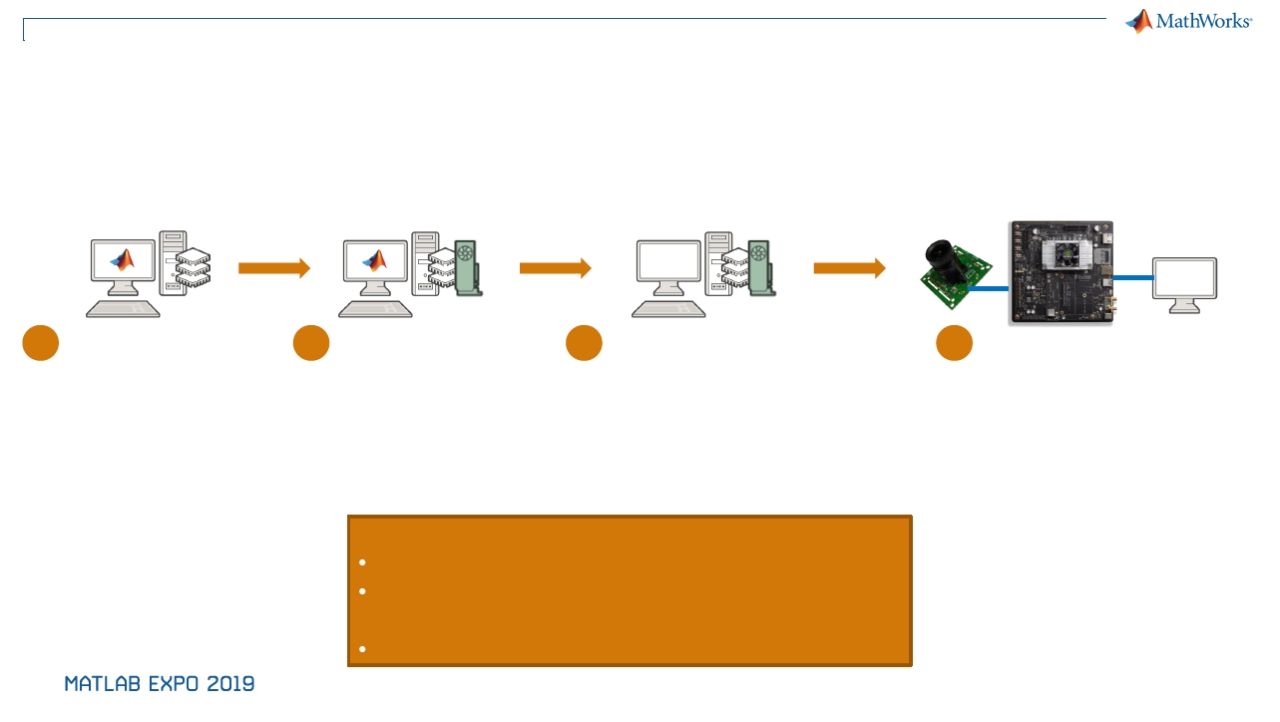 Deploying Deep Neural Networks to Embedded GPUs and CPUs