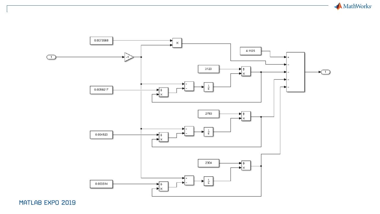 Developing a Battery Management System Using Simulink