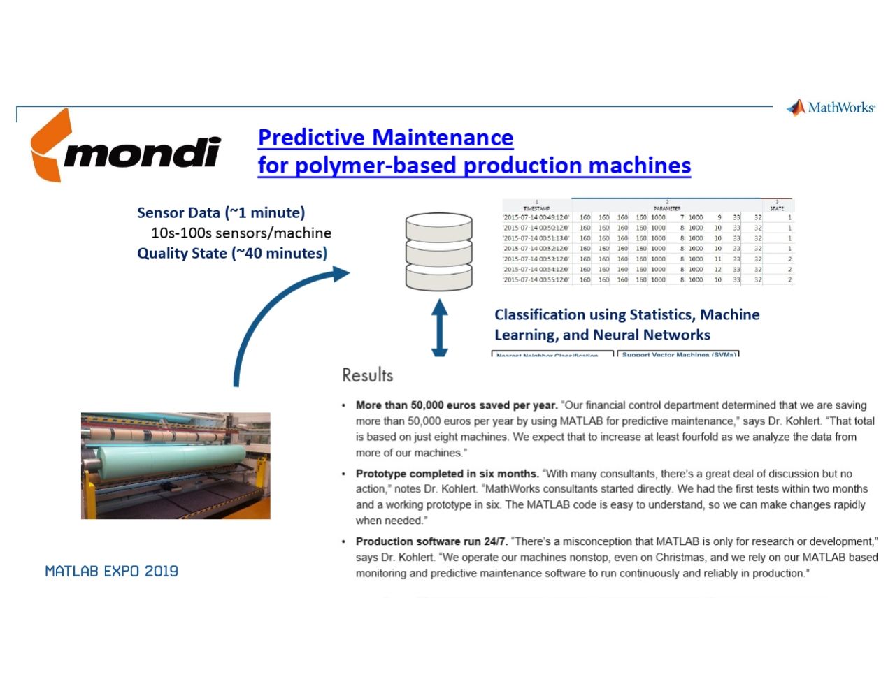 Predictive Maintenance with MATLAB