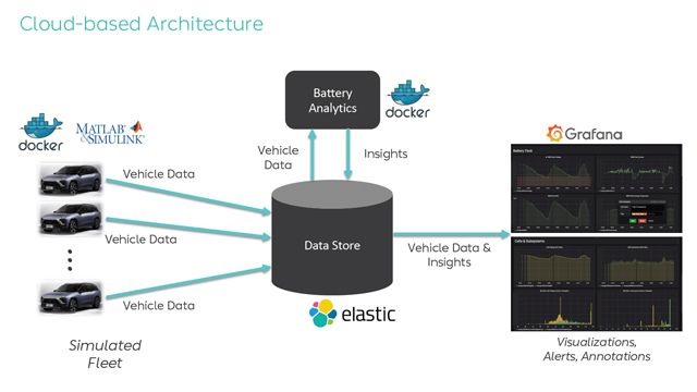 Leveraging MATLAB and Simulink in Building Battery SOH