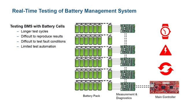 Developing Battery Management Systems Using Simulink