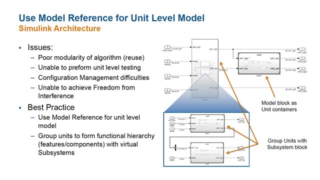 Planning Simulink Model Architecture and Modeling Patterns for ISO 26262 Compliance