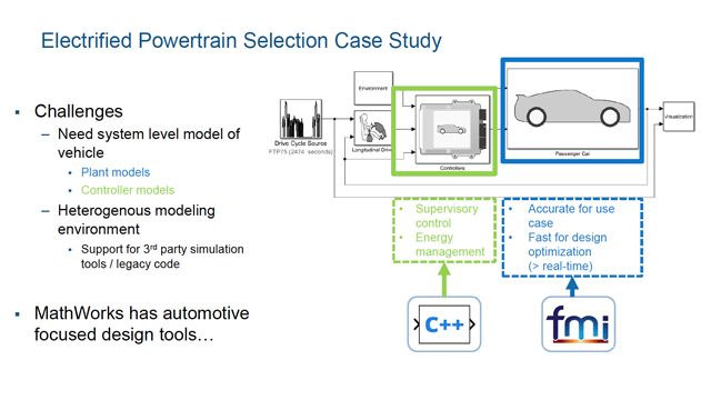 Full Vehicle Simulation for Electrified Powertrain Selection