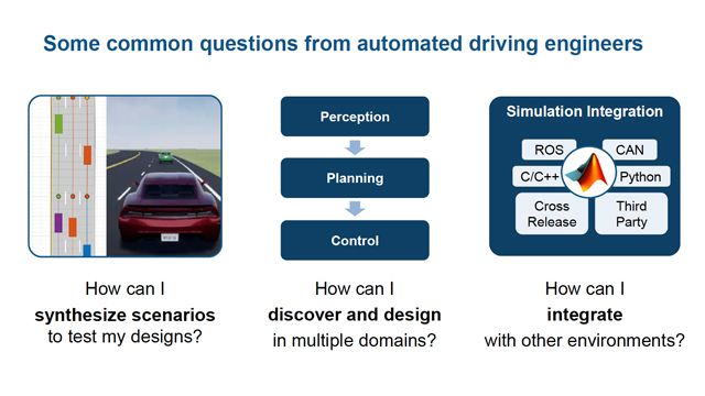 Design and Test of Automated Driving Algorithms
