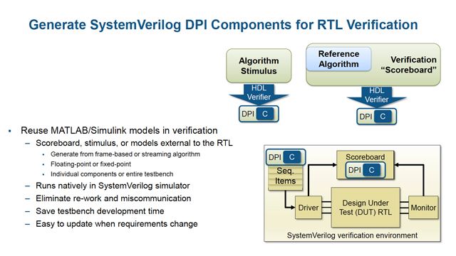 Adopting Model-Based Design for FPGA, ASIC, and SoC